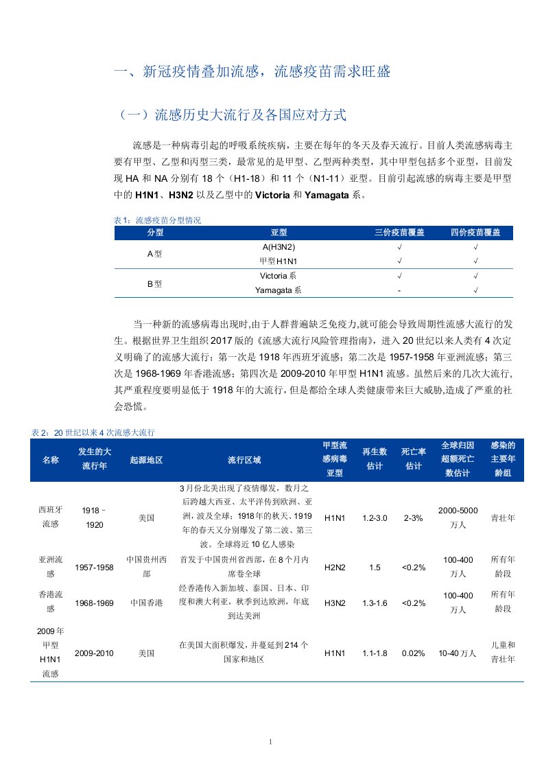 流感疫苗市场渗透率分析及相关企业市场情况课件