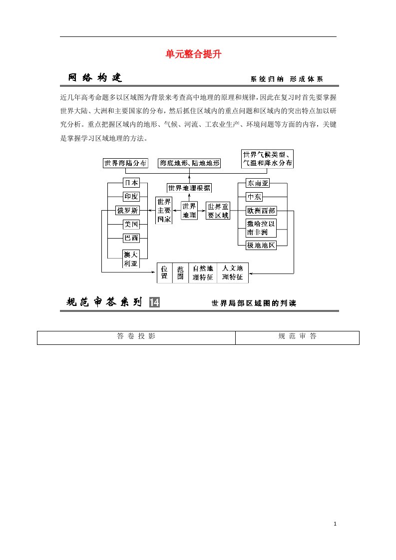 高考地理总复习