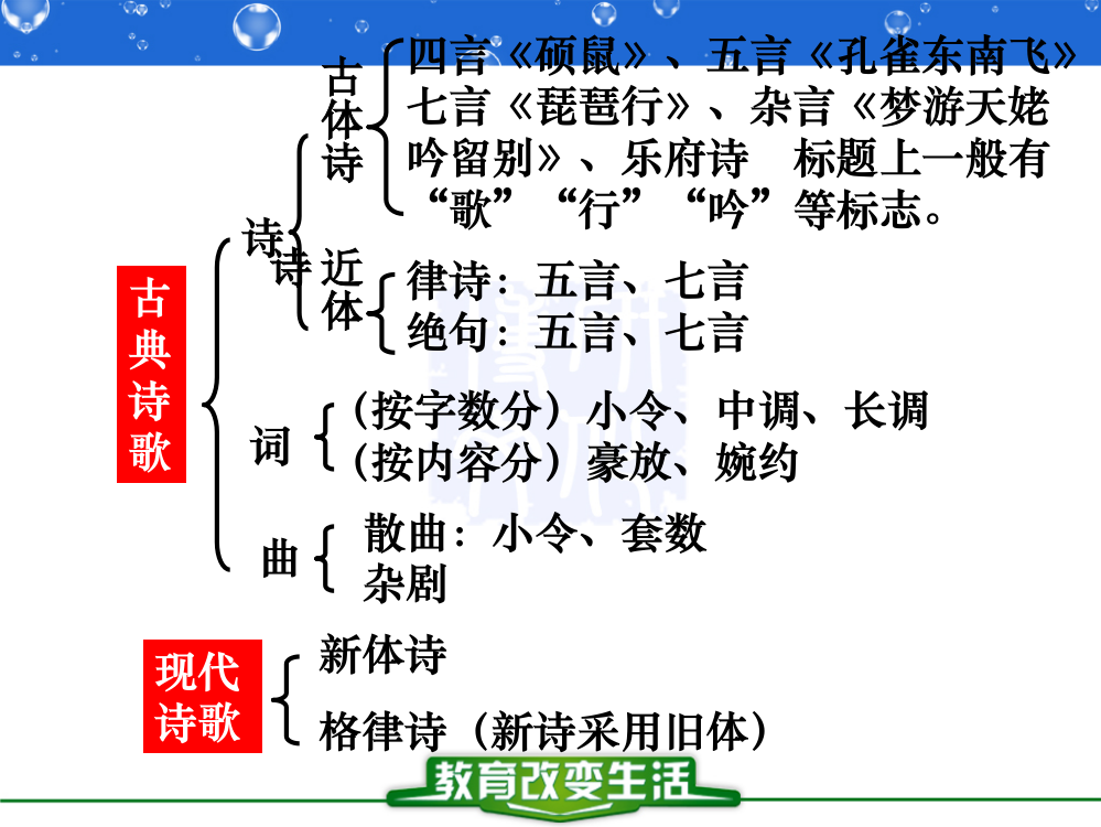 （中小学资料）《蜀道难》上课用