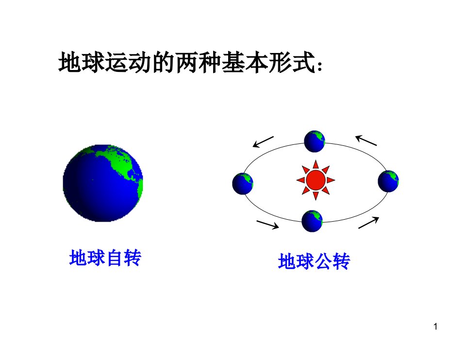 第二节-地球自转的地理意义ppt课件