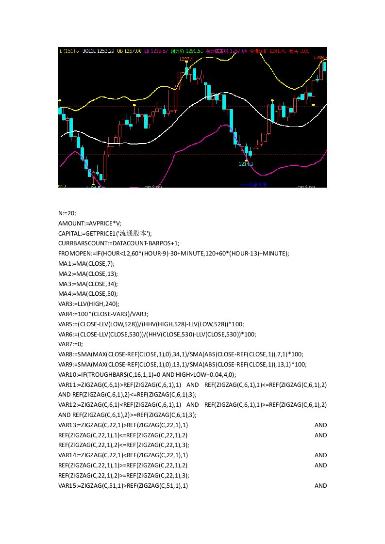 最好用的趋势指标文华财经指标公式源码期货软件赢顺云指标