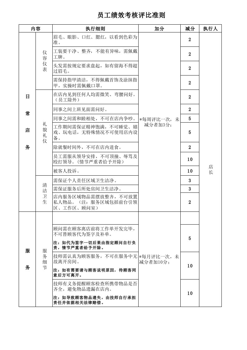 企业管理-美容院员工绩效考核标准