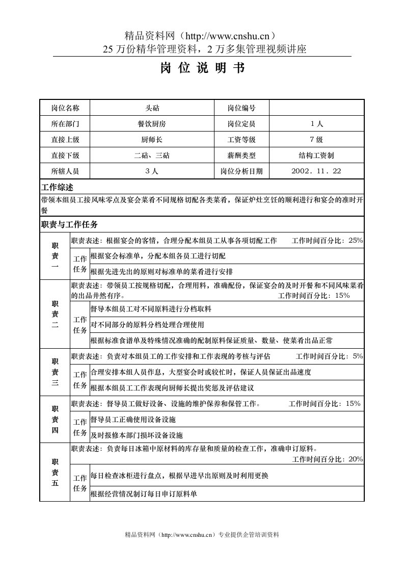 aip_1206_x国际大酒店餐饮部岗位说明书-头砧(doc)