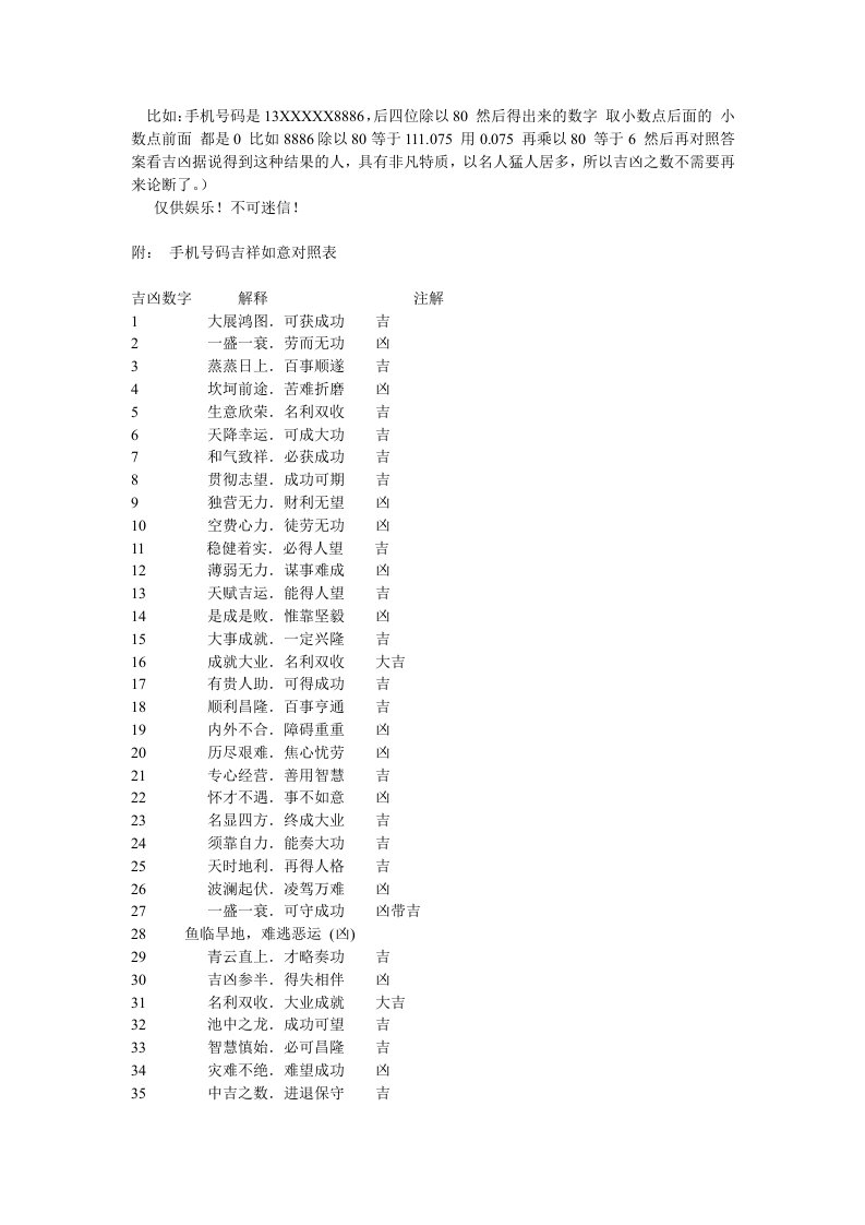 手机号码吉祥如意对照表