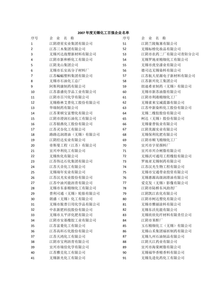 无锡化工百强企业名单