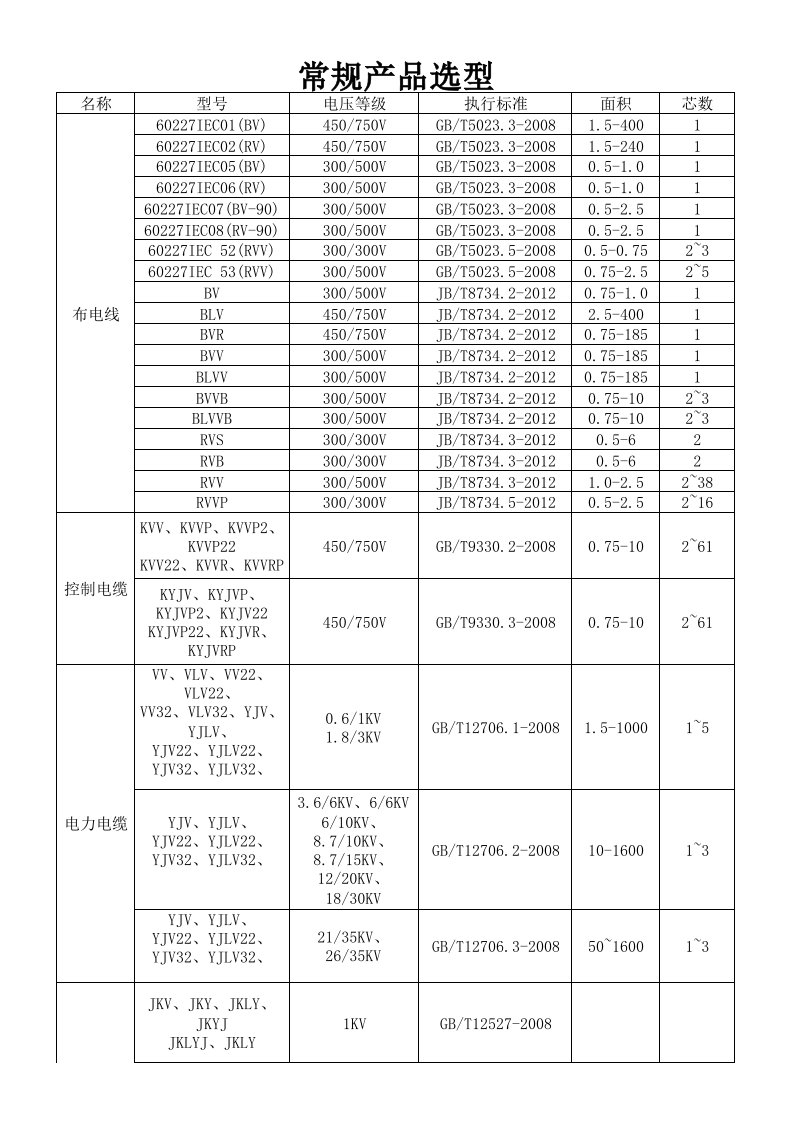 电线电缆执行标准