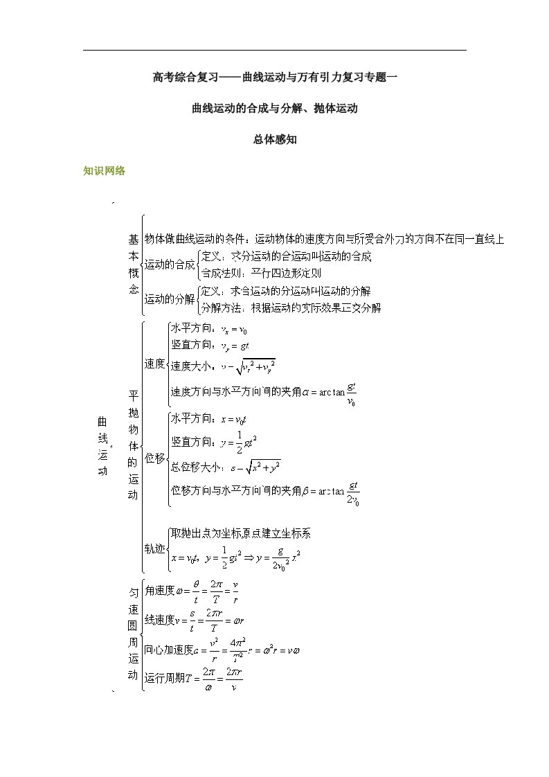 曲线运动与万有引力复习专题一曲线运动的合成与分解、抛体运动