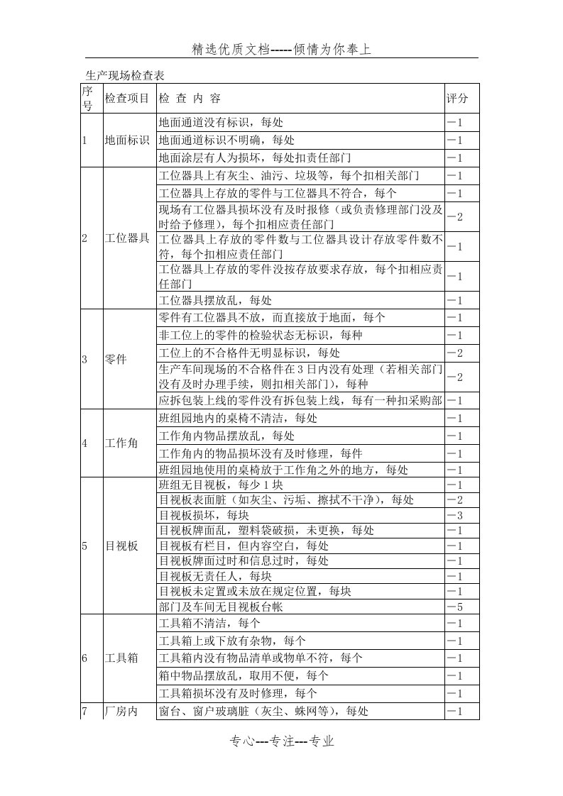 生产现场检查表(共8页)