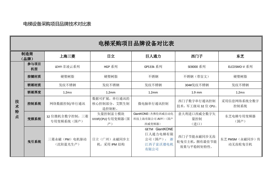 西门子与三菱、西子奥蒂斯、日立、东芝等电梯设备采购项目品牌技术对比表