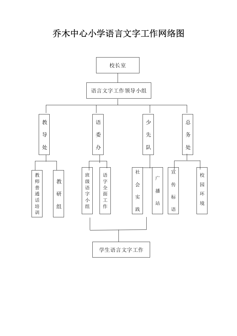 语言文字工作网络图