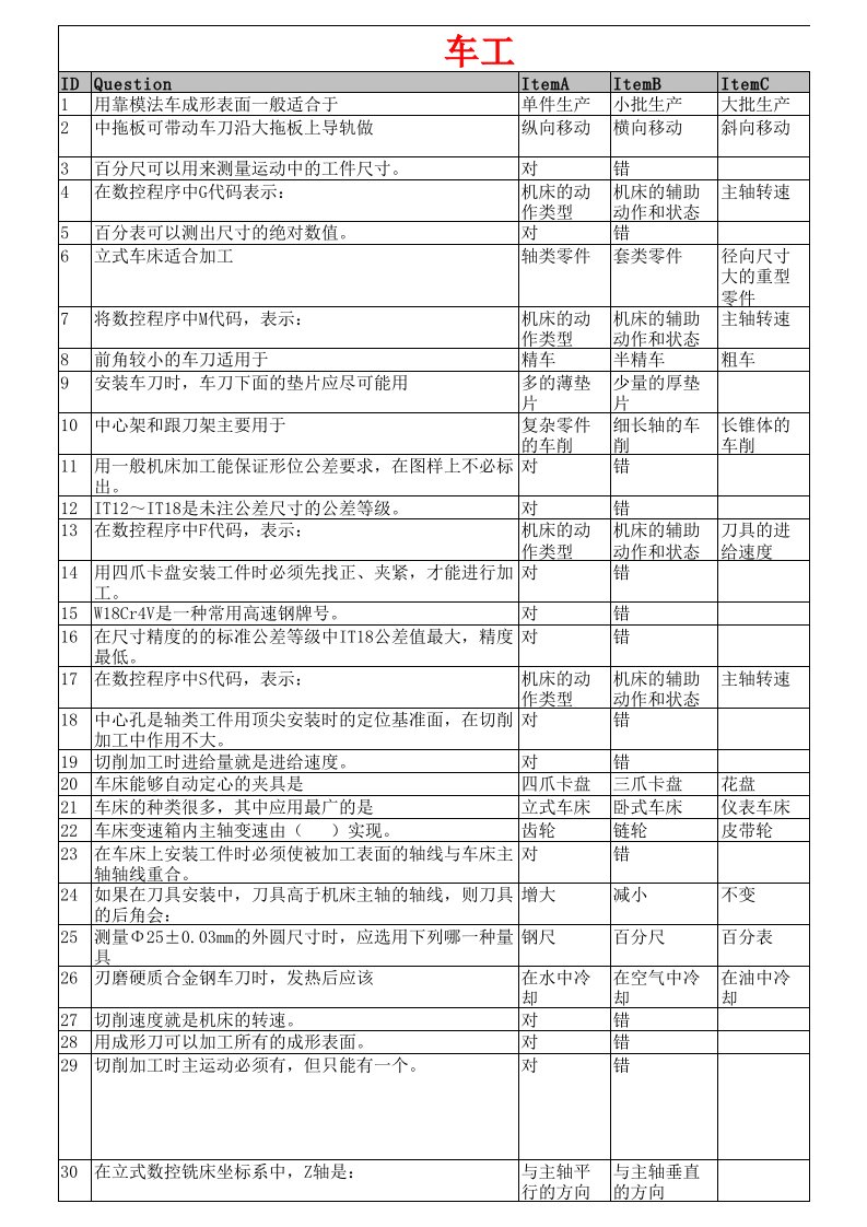 金工实习考试(华科)精要