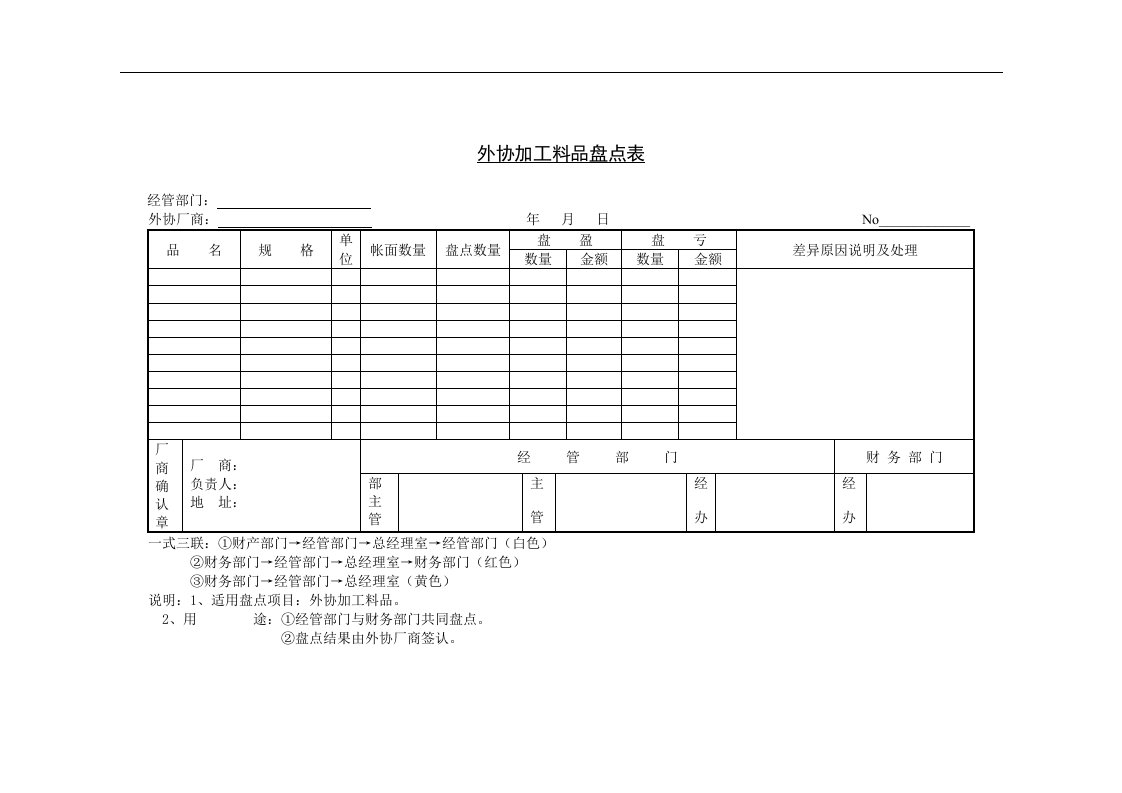 【管理精品】二十九、外协加工料品盘点表