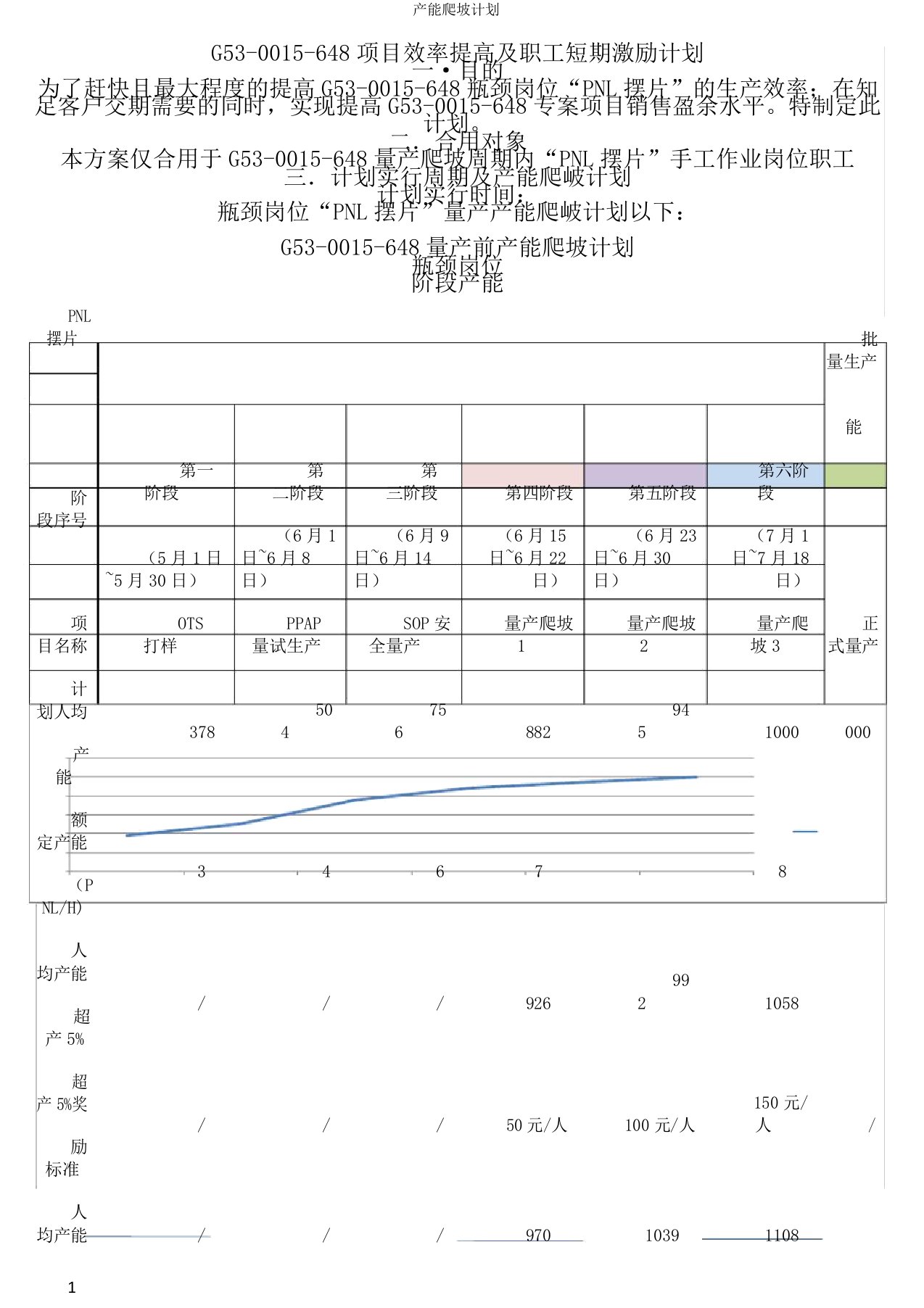 产能爬坡计划