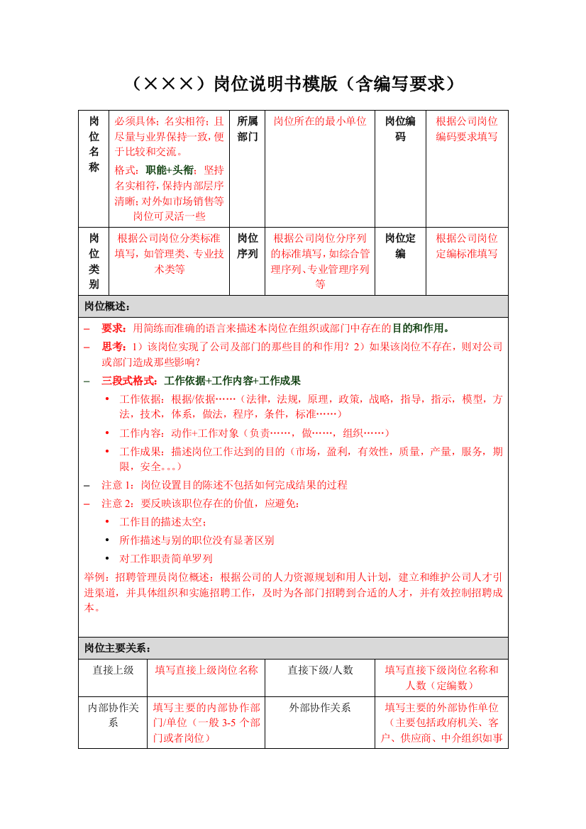 岗位说明书模板（含编写要求）（DOC6页）