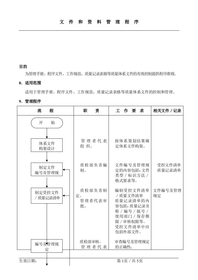 管理文件评审制度