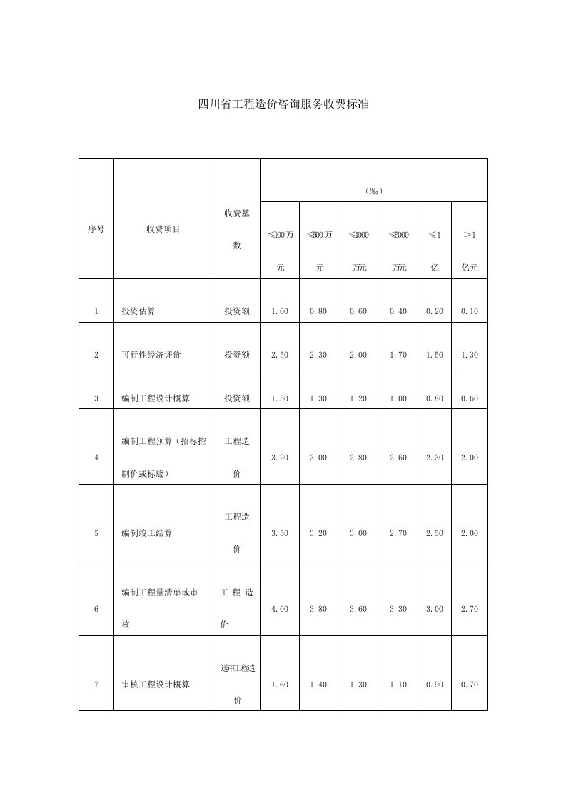 四川省工程造价咨询服务收费标准