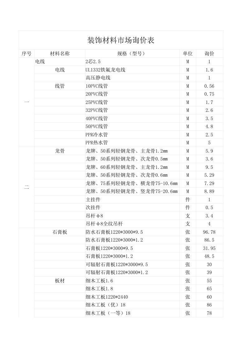 装饰材料市场询价表