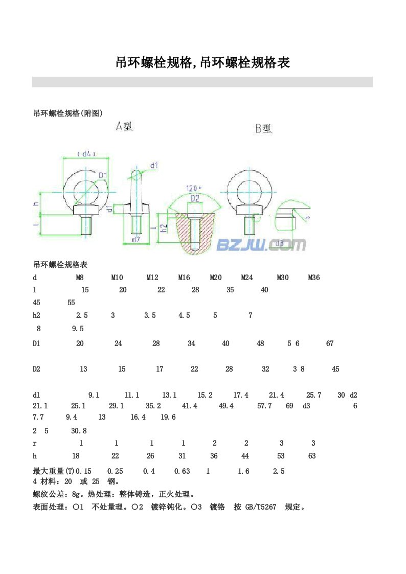 吊环螺栓规格