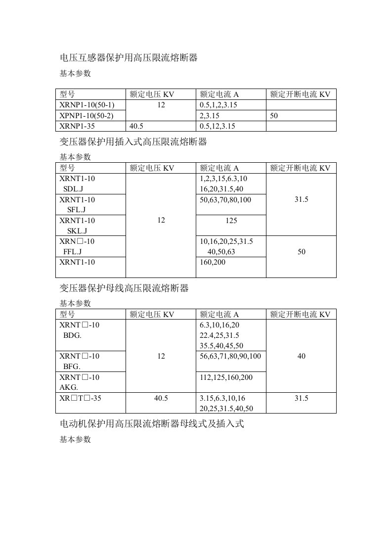 熔断器型号及参数