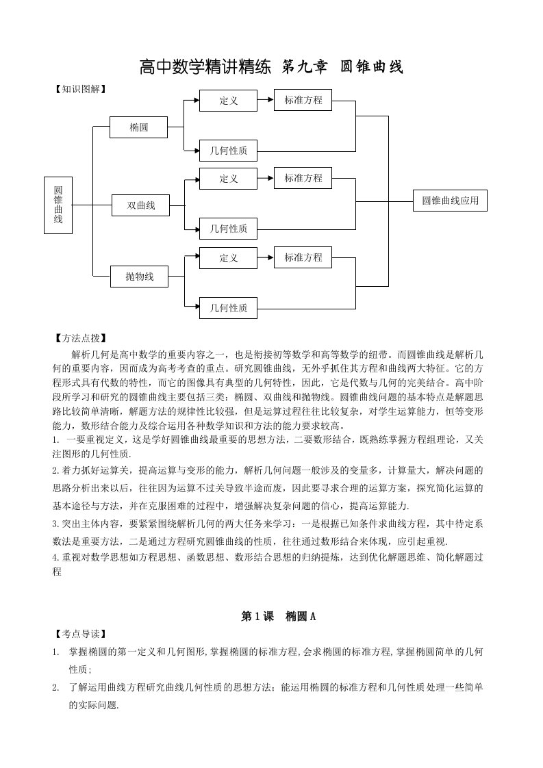 高考数学圆锥曲线考点归纳