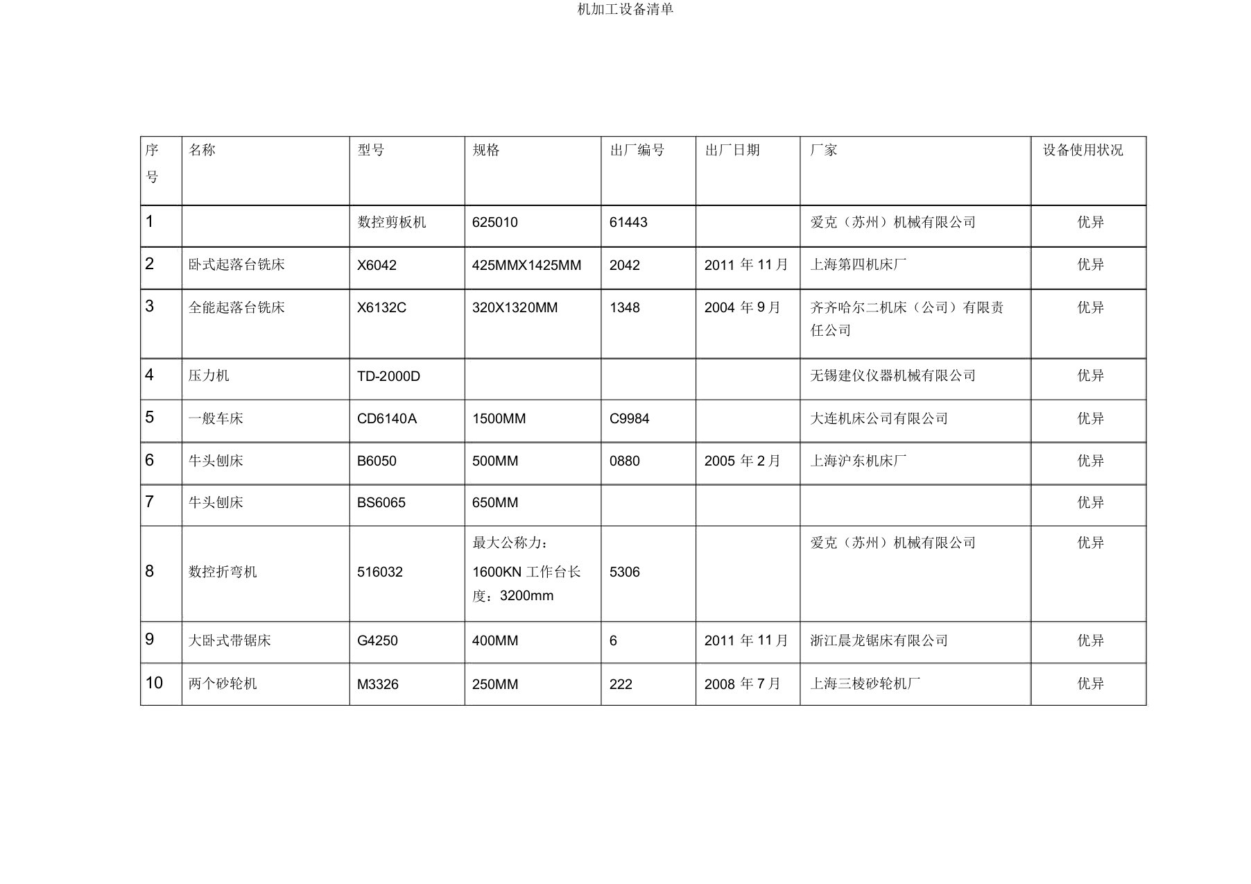 机加工设备清单