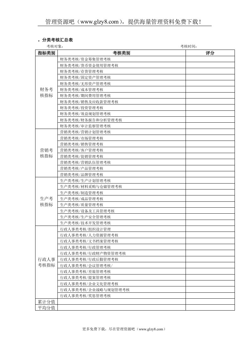 分类考核汇总表