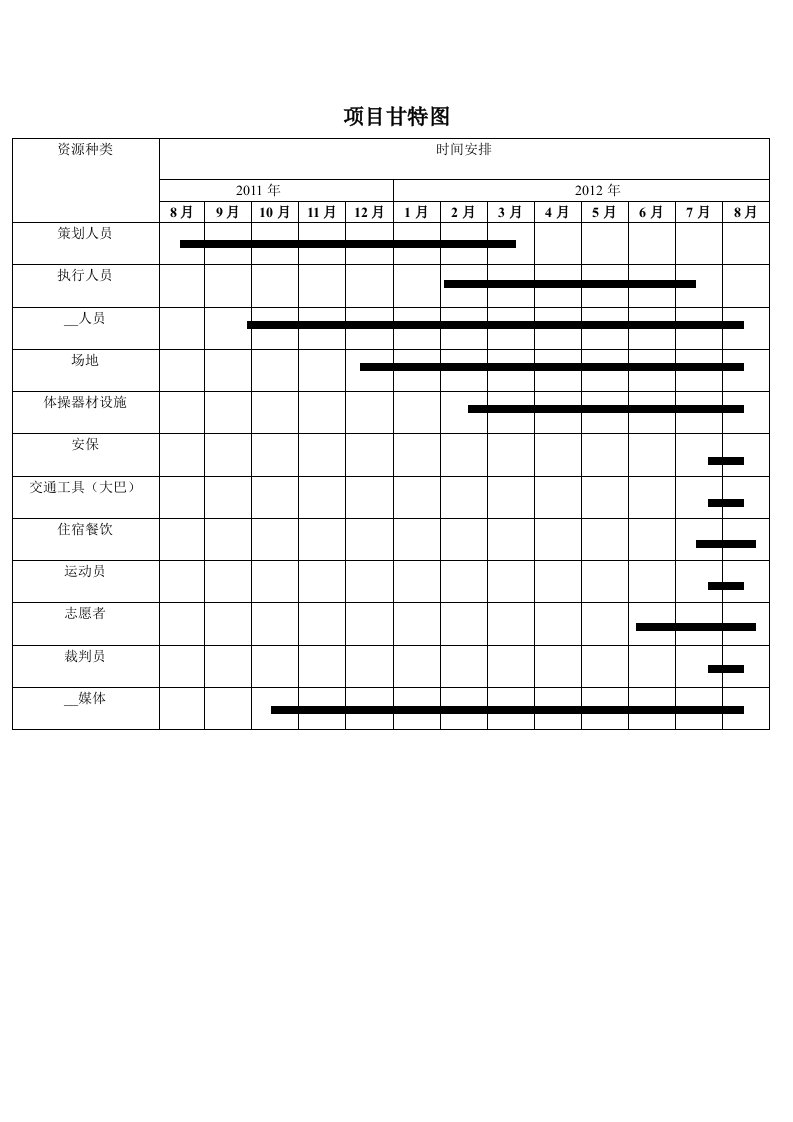 《资源计划甘特》word版