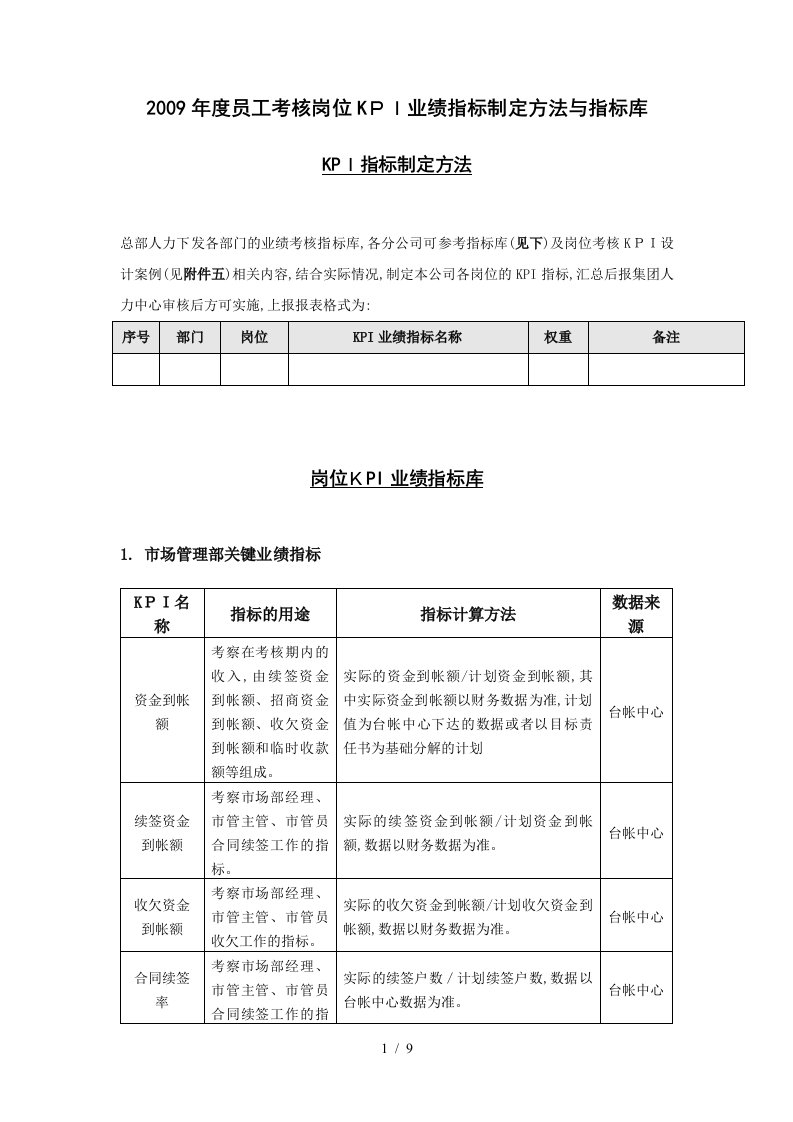 员工考核岗位KPI业绩指标制定方法与指标库