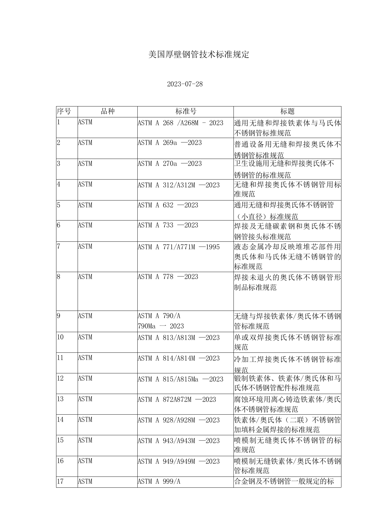 美国厚壁钢管技术标准要求