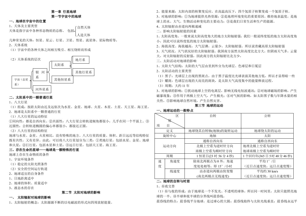 地理必修1绝对复习提纲