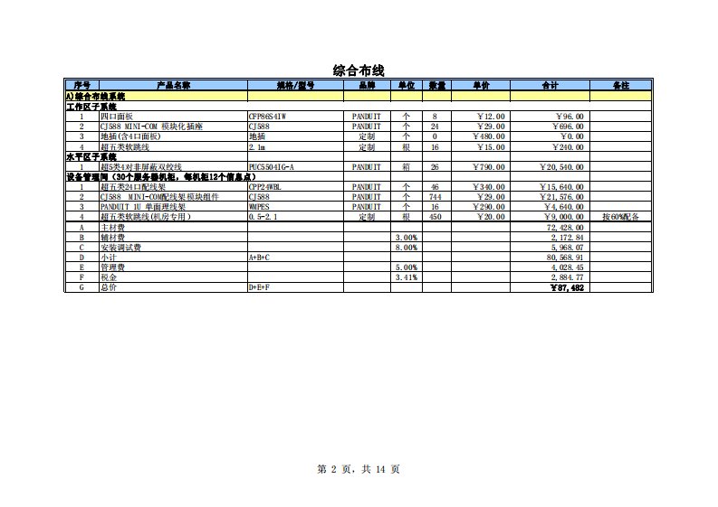 鹏博士IDC数据中心机房工程预算明__细表-万申0308