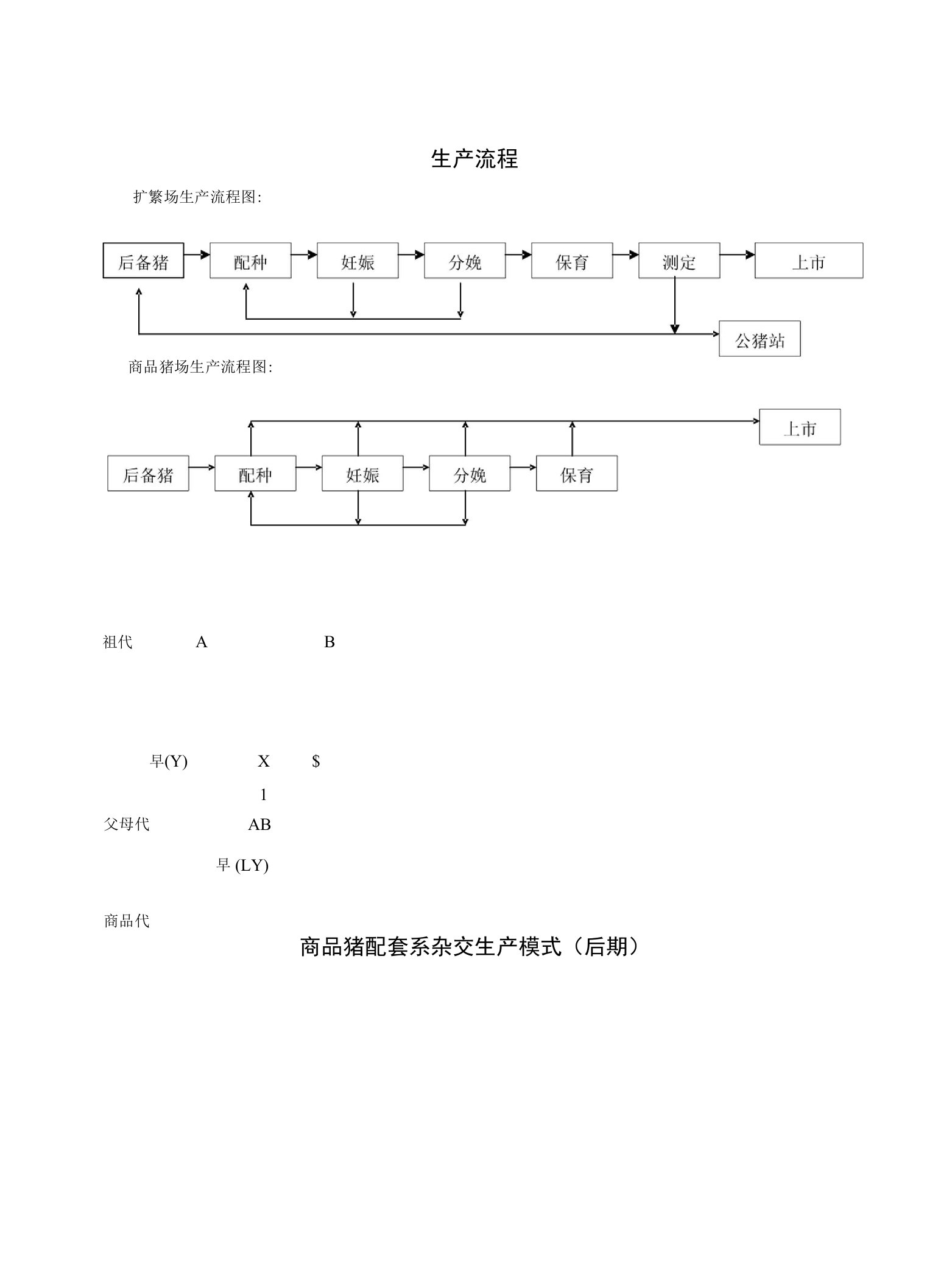 规模化猪场作业指导书