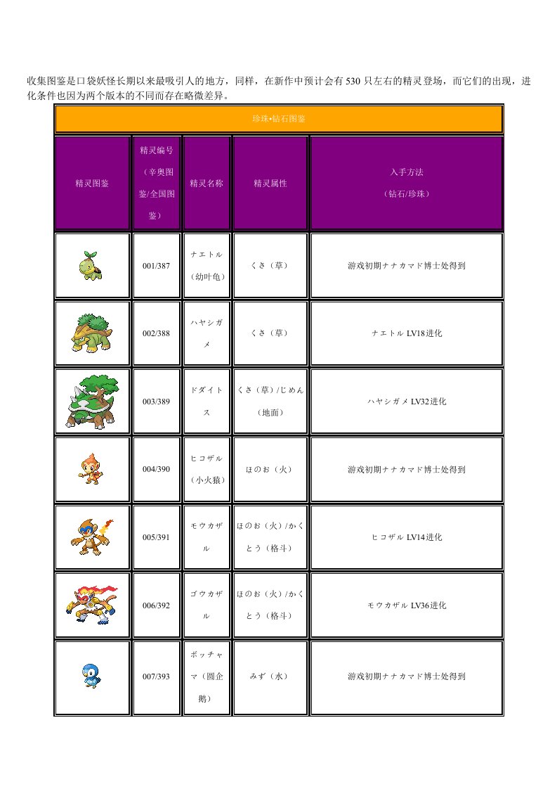 口袋妖怪白金版全妖怪图鉴