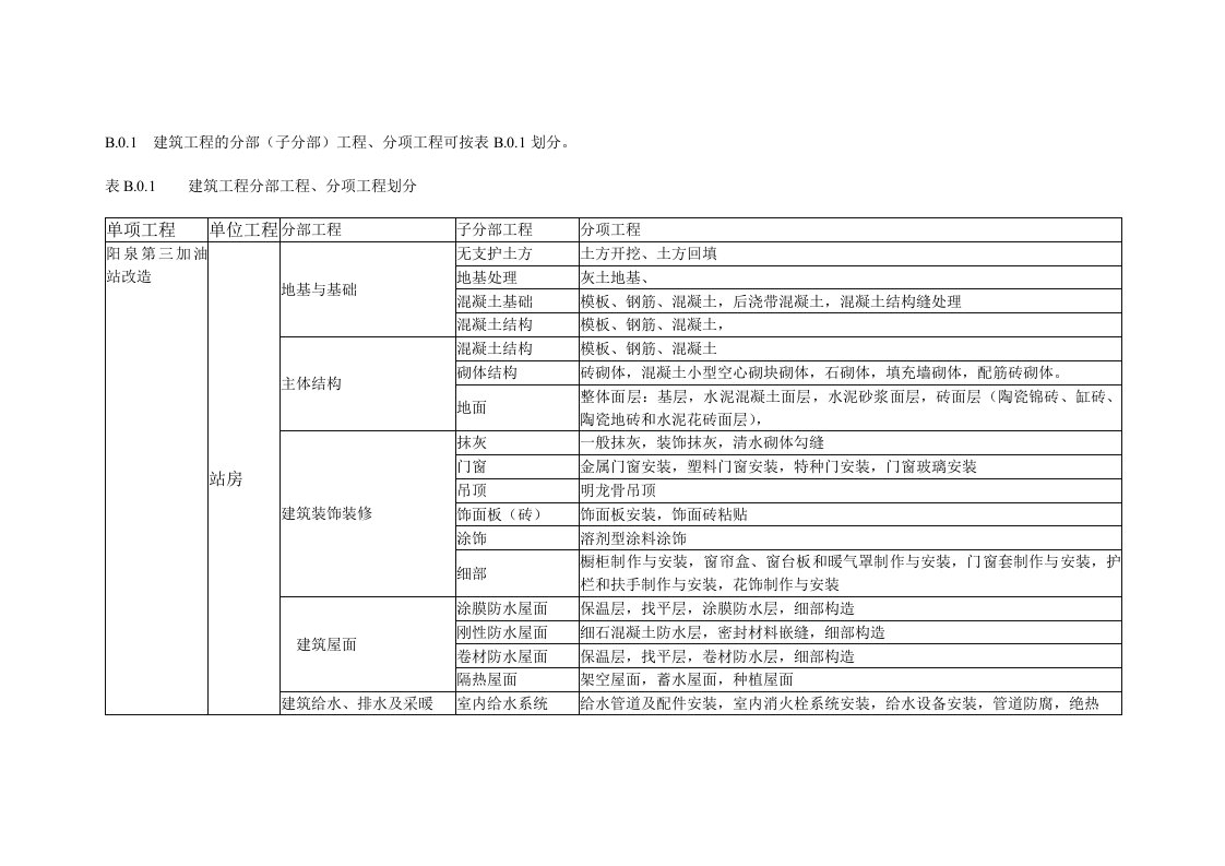 建筑工程的分部(子分部)工程、分项工程划分表