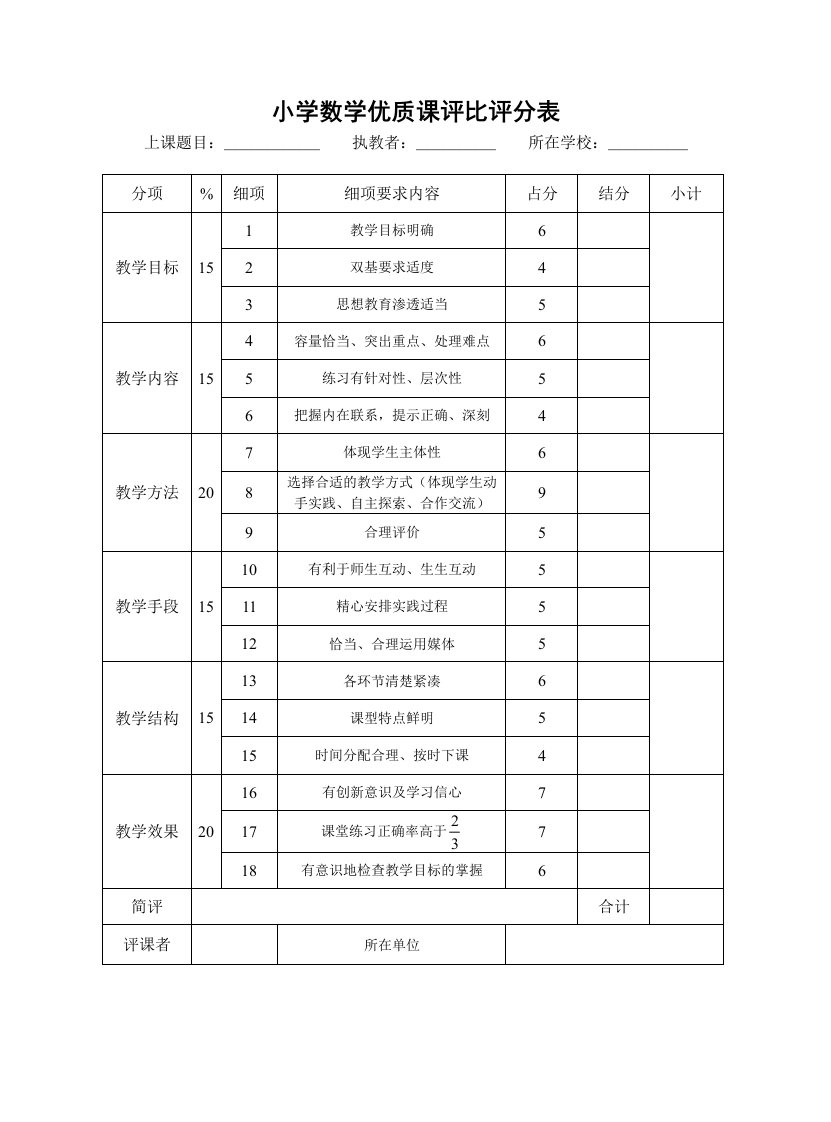 小学数学优质课评比评分表