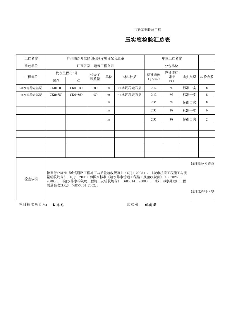 建筑工程-1道路压实度检验汇总表