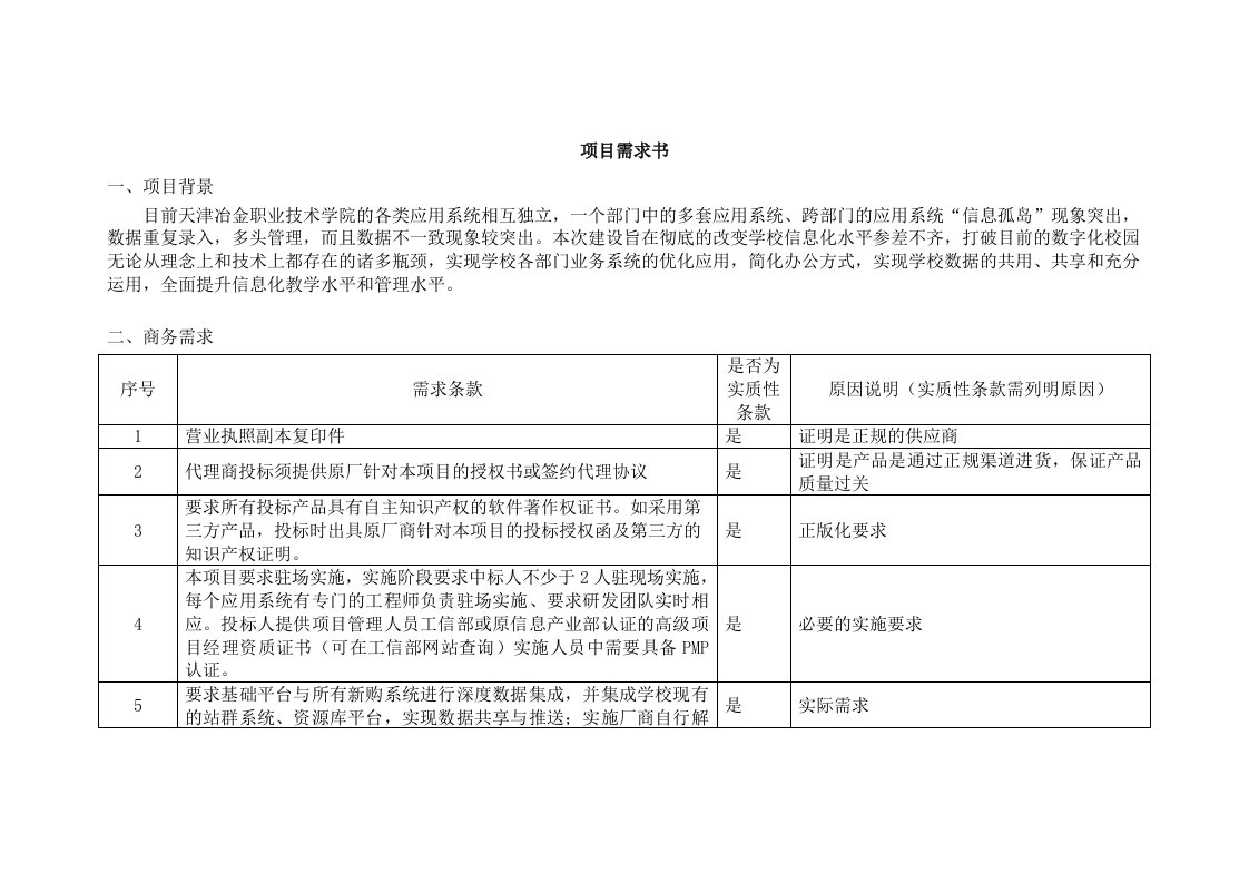 统一信息门户平台项目需求书申请