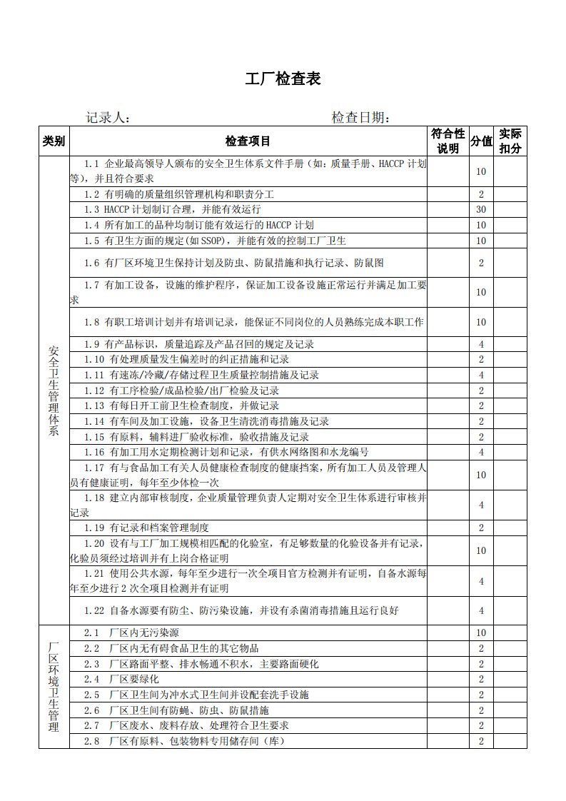 国内食品工厂每月GMP检查表