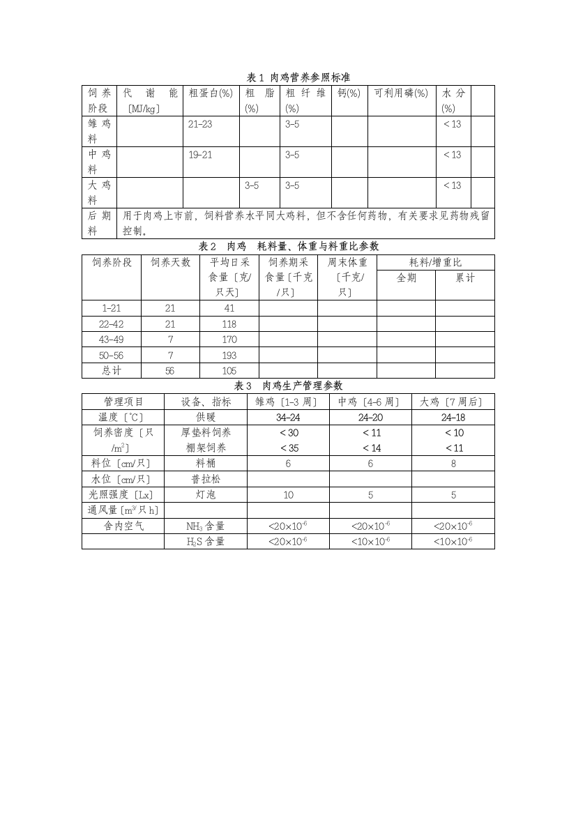 肉鸡营养参考标准-