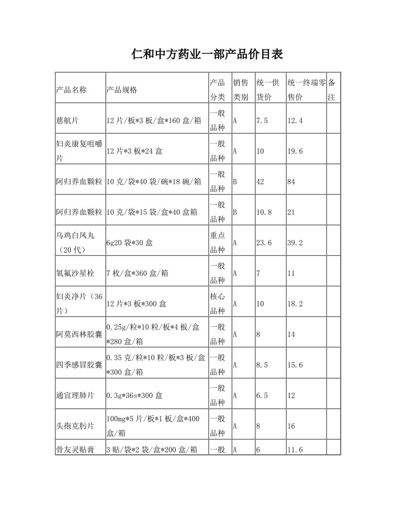 药品价目表