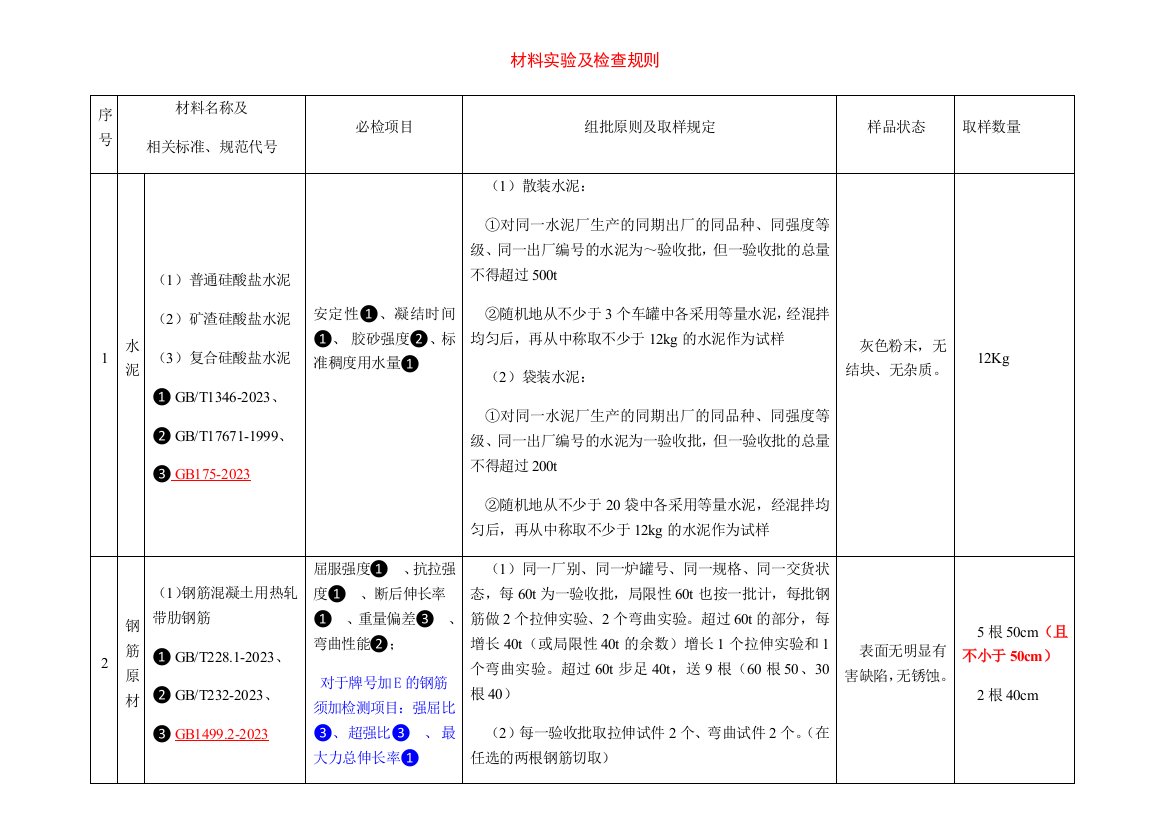 取样规范新版