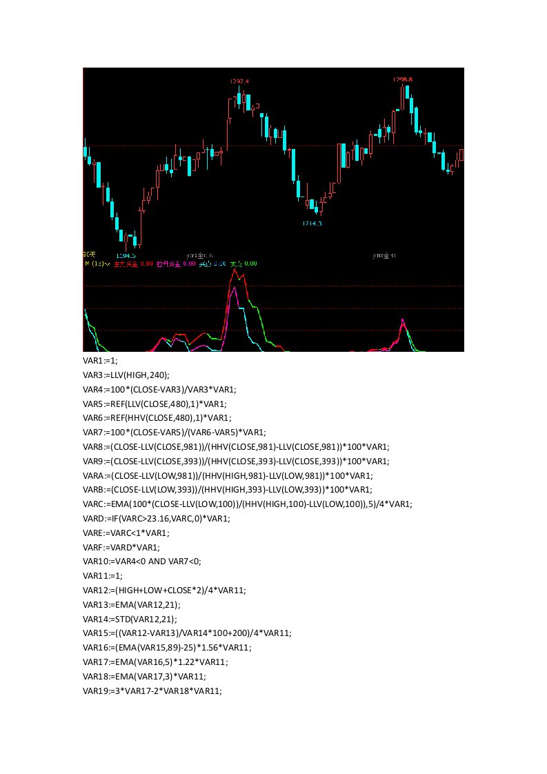 文华财经指标公式源码WH6指标公式赢顺云卖出信号最准的指标