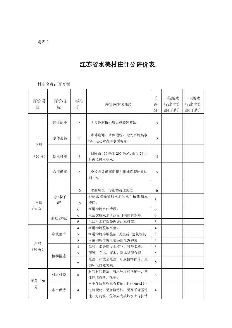 水美乡村申报表(开泰村)（明细）