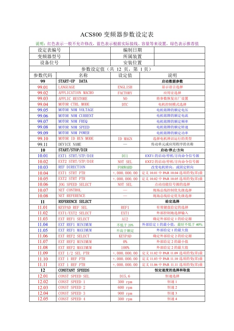 ABB变频器ACS800参数样表