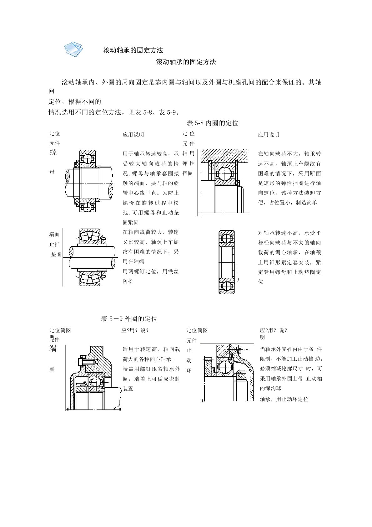 滚动轴承的固定方法