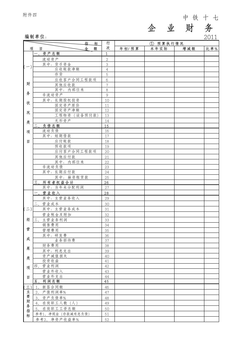 企业财务月报分析表