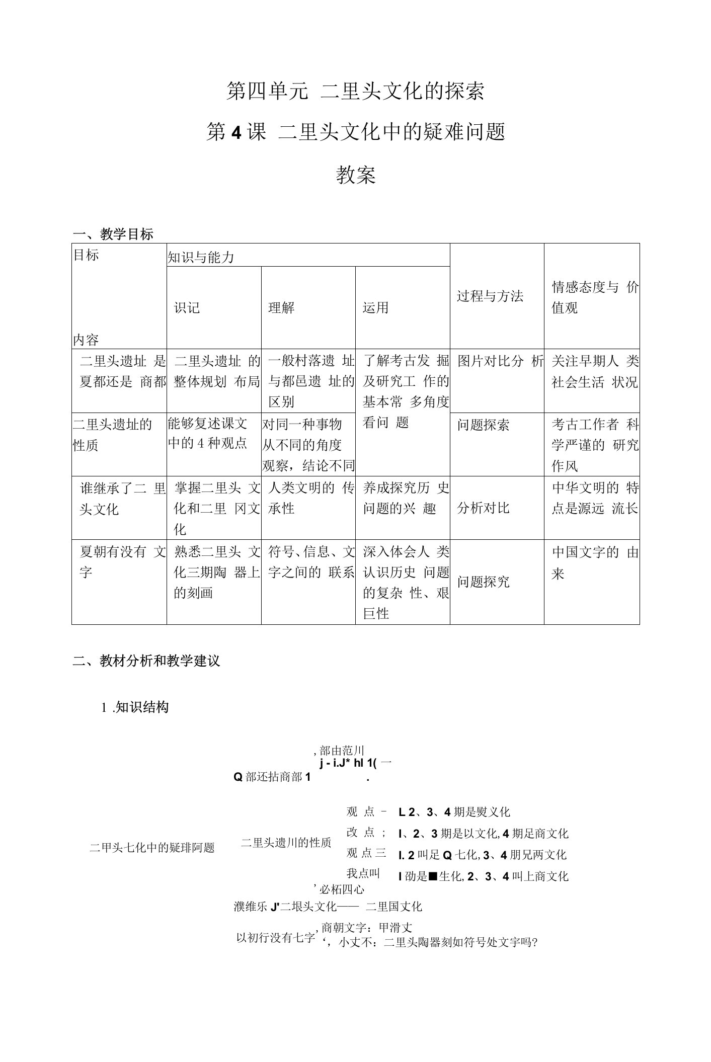 历史：4.4《二里头文化中的疑难问题》教案(新人教版选修5)