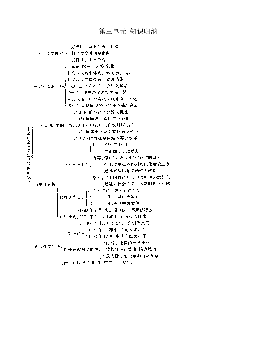 高中历史第三单元