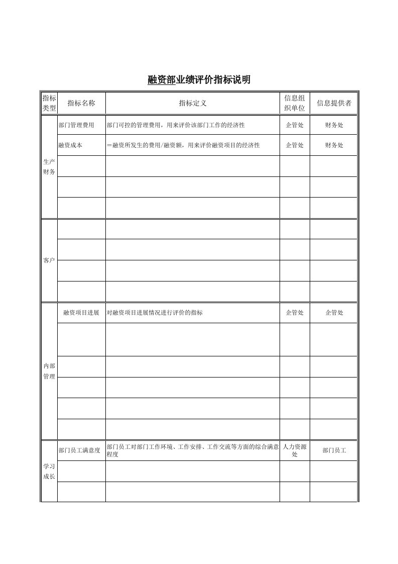 融资部业绩评价指标表