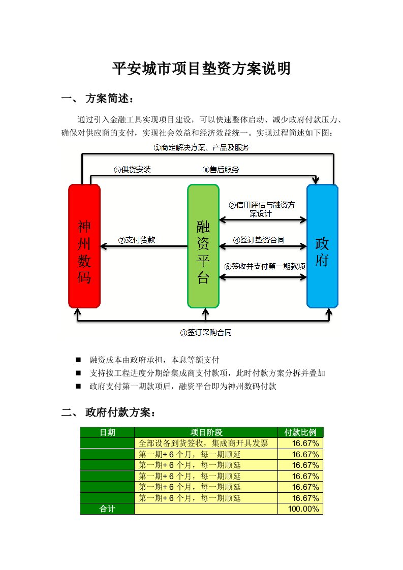 平安城市项目垫资方案说明